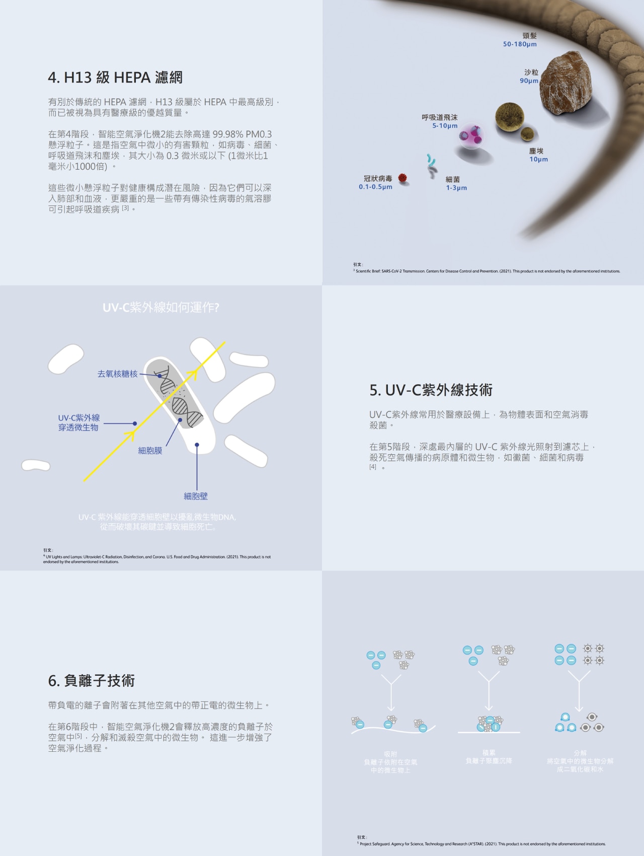 OSIM OSIM 智能空氣淨化機2濾網