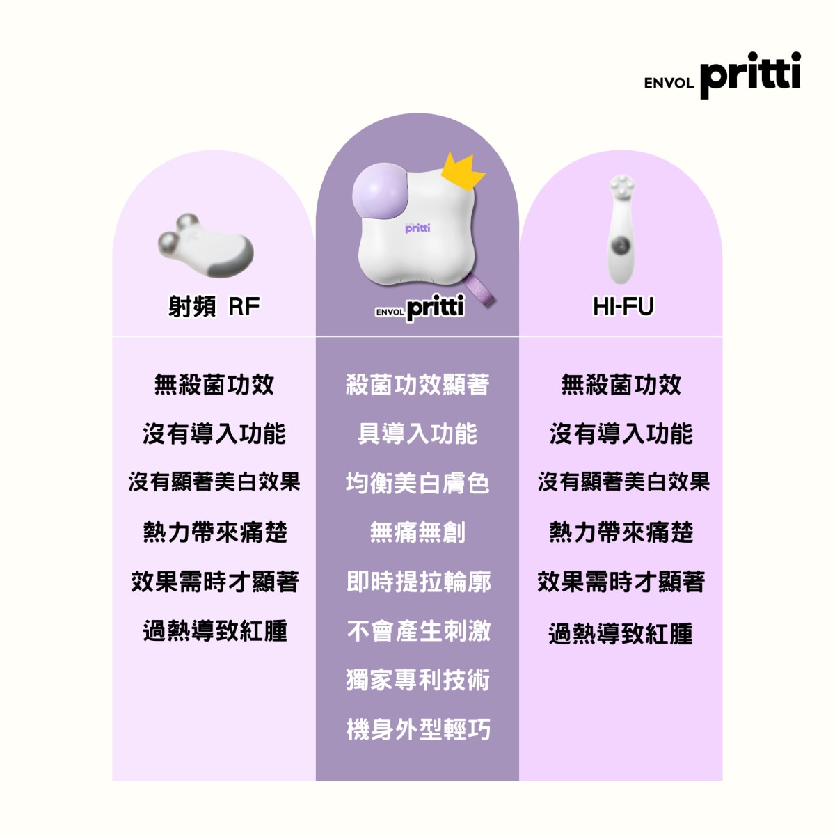 OTHERS Pritti Cold Plasma MediBeauty Device