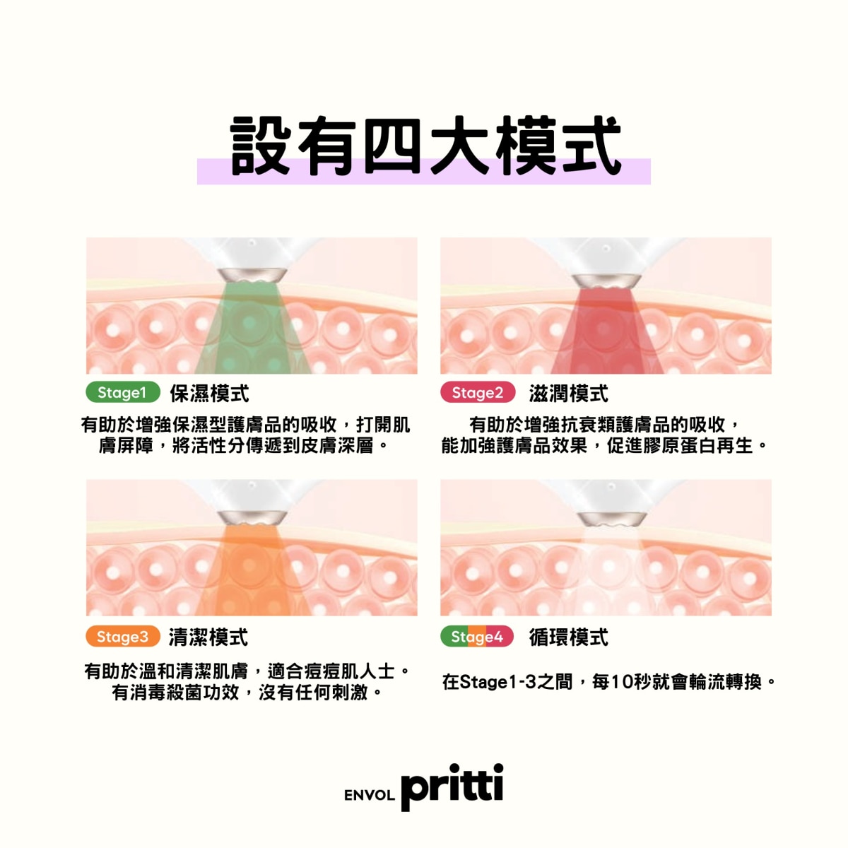 OTHERS 其他 Pritti 冷凍等離子機 頸紋寶 玫瑰金 香港行貨