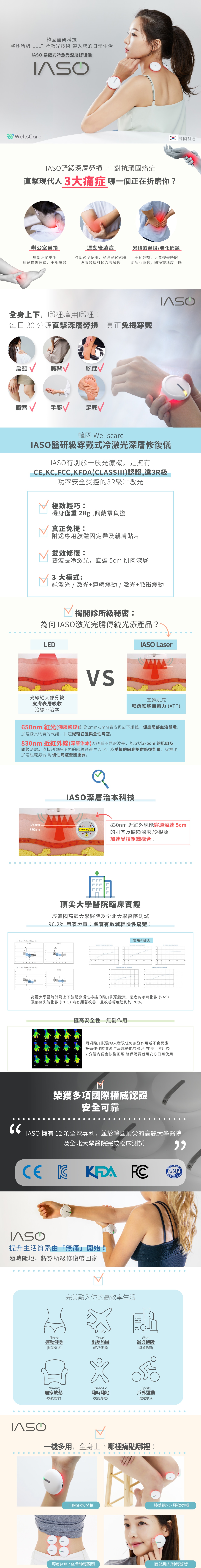 OTHERS 其他 醫研級穿戴式冷激光深層修復儀 4件裝