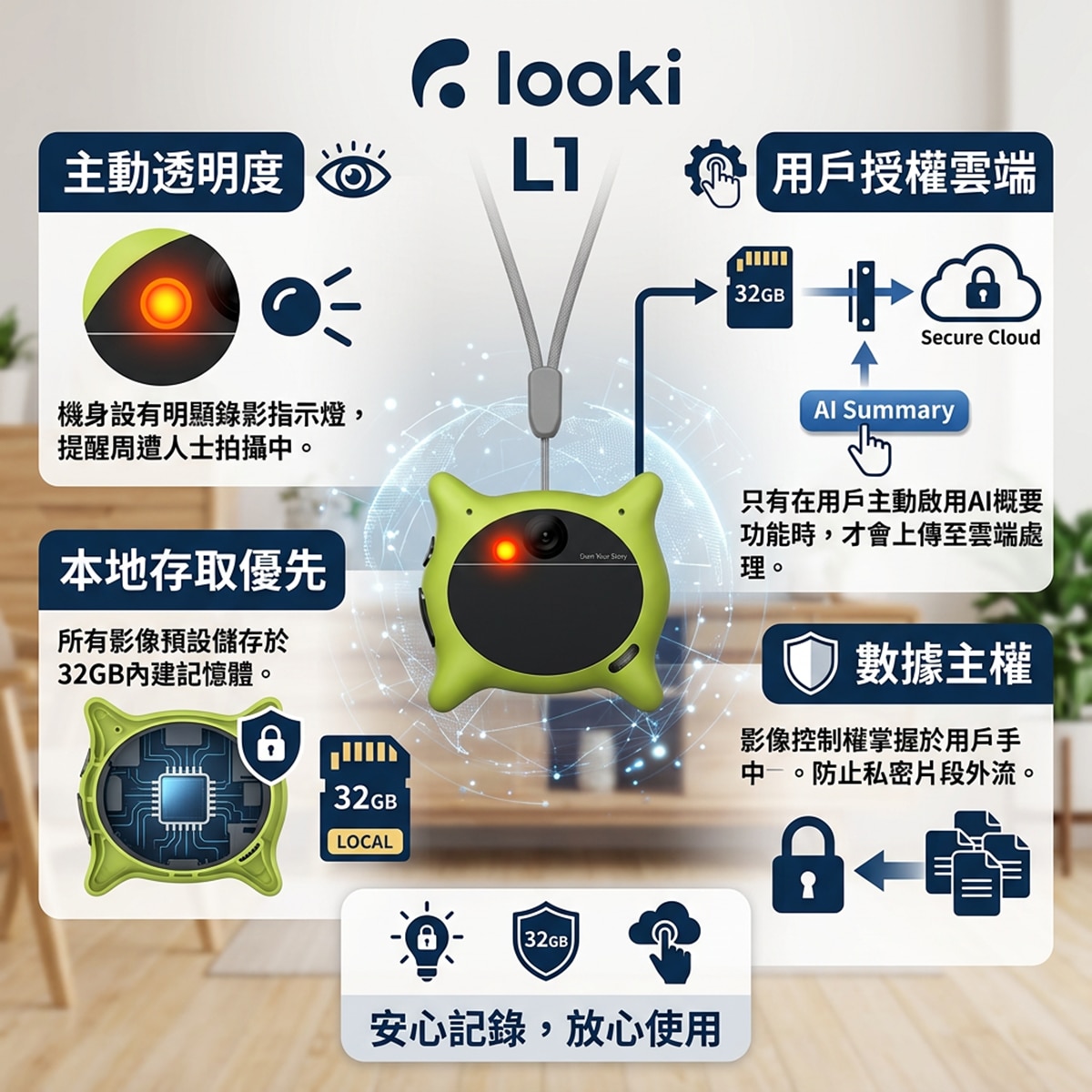 Looki L1 隨身 AI 攝錄機
