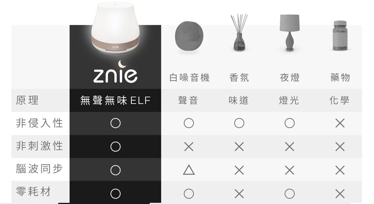 OTHERS 其他 Znie ELF 舒緩大腦睡眠儀