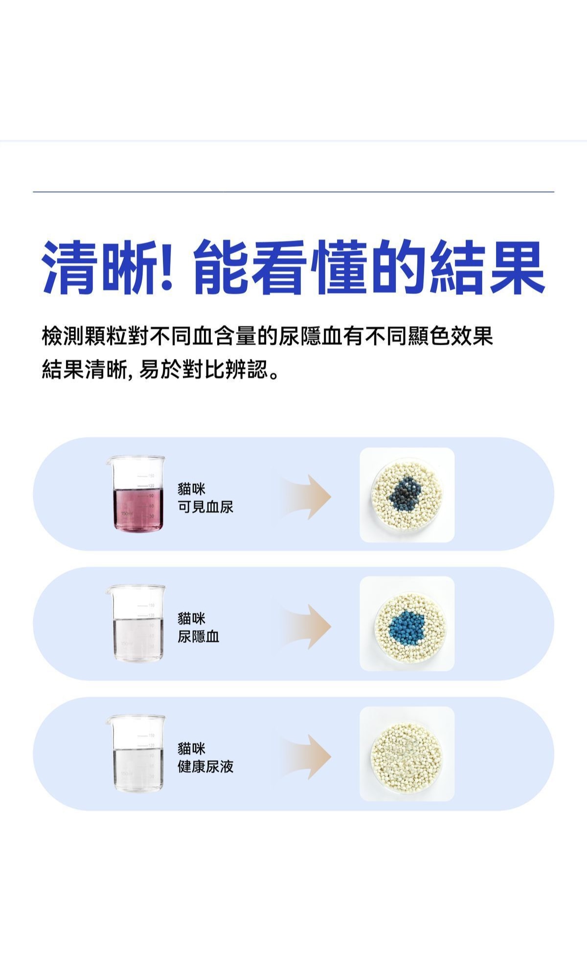 Dr. Vet 貓咪隱⾎尿液3秒檢測顆粒