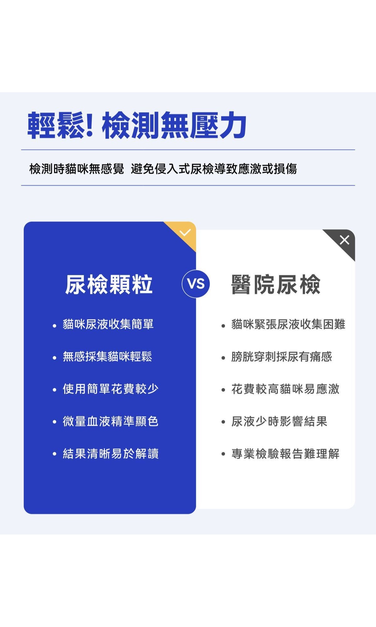 Dr. Vet 貓咪隱⾎尿液3秒檢測顆粒