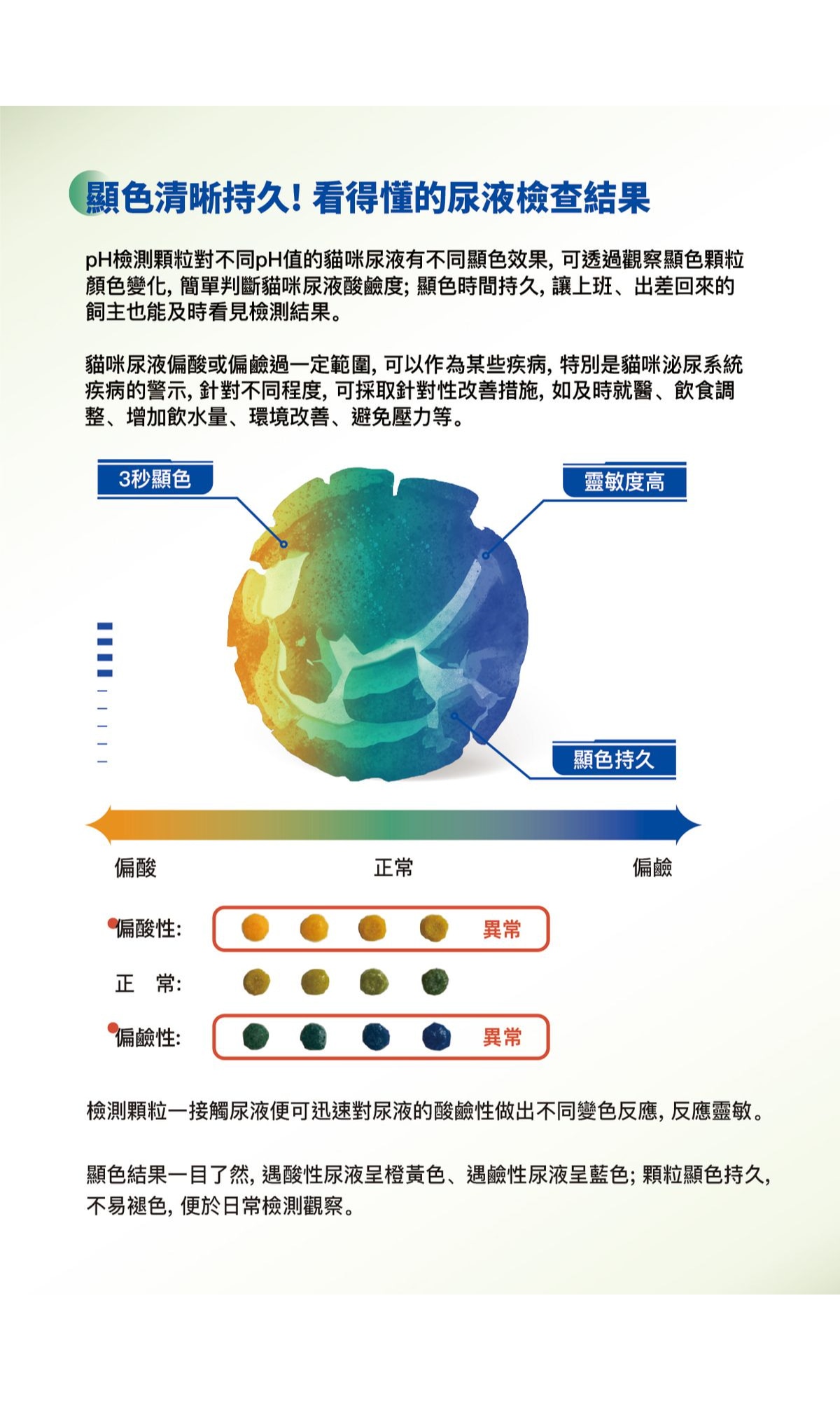 Dr. Vet 貓咪尿液pH值檢測顆粒