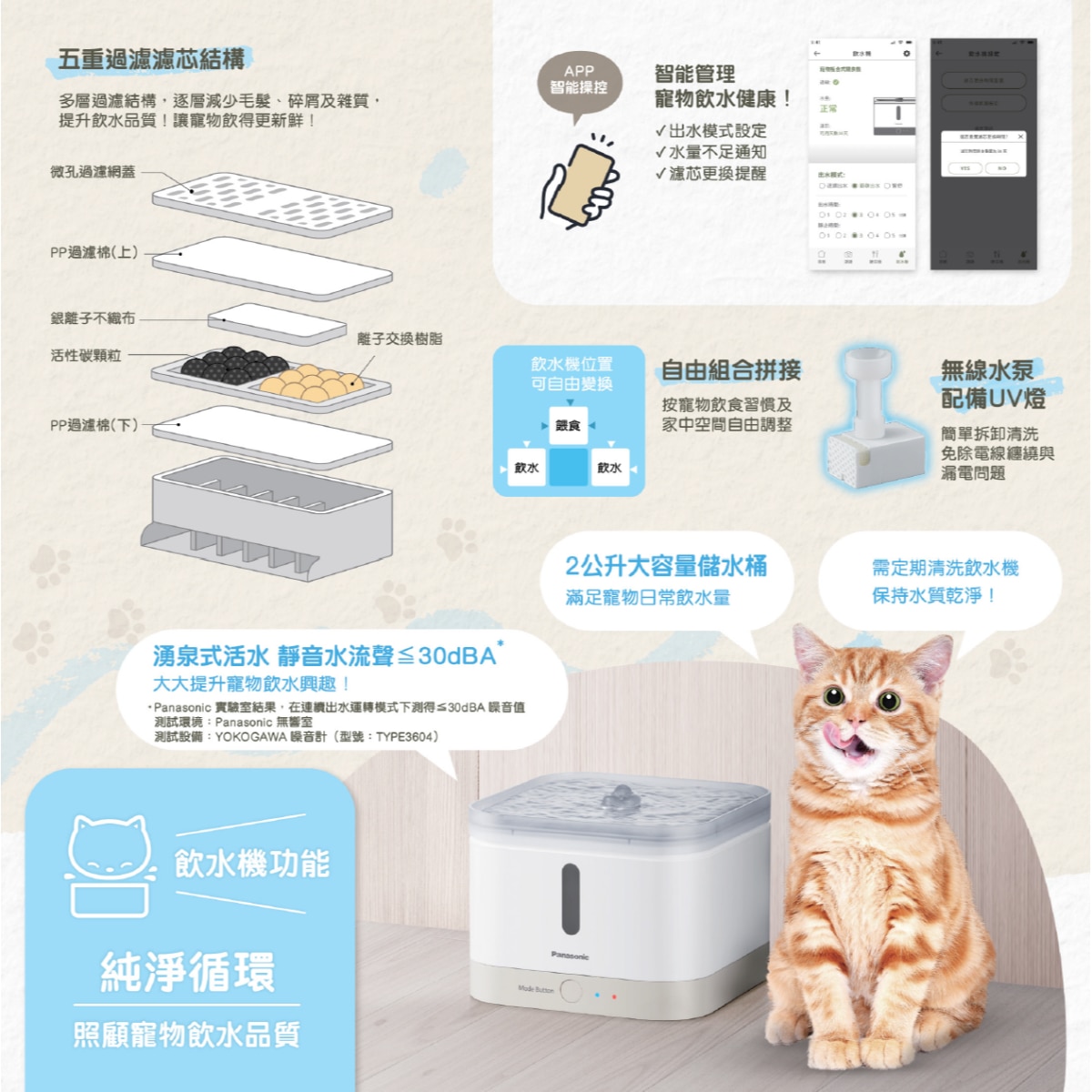 PANASONIC 樂聲牌 CP-JNF04HW 寵物複合式餵食機