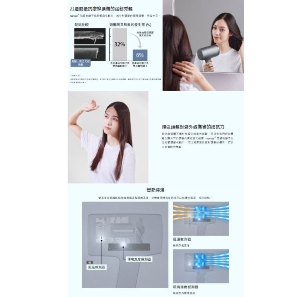 PANASONIC 樂聲牌 EH-NA9N/H nanoe®護髮風筒