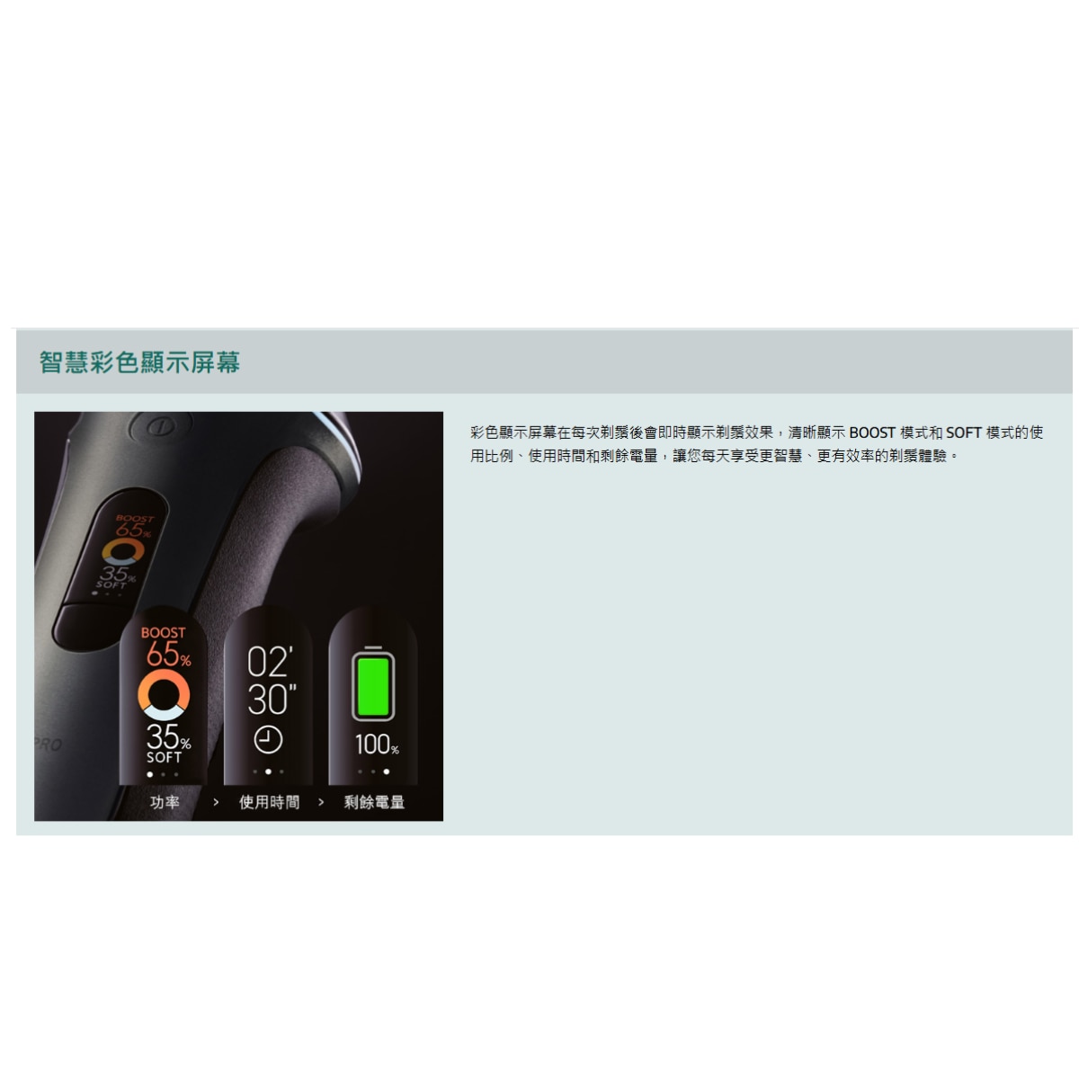 PANASONIC 樂聲牌 ES-L690U LAMDASH超高速磁力驅動電鬚刨