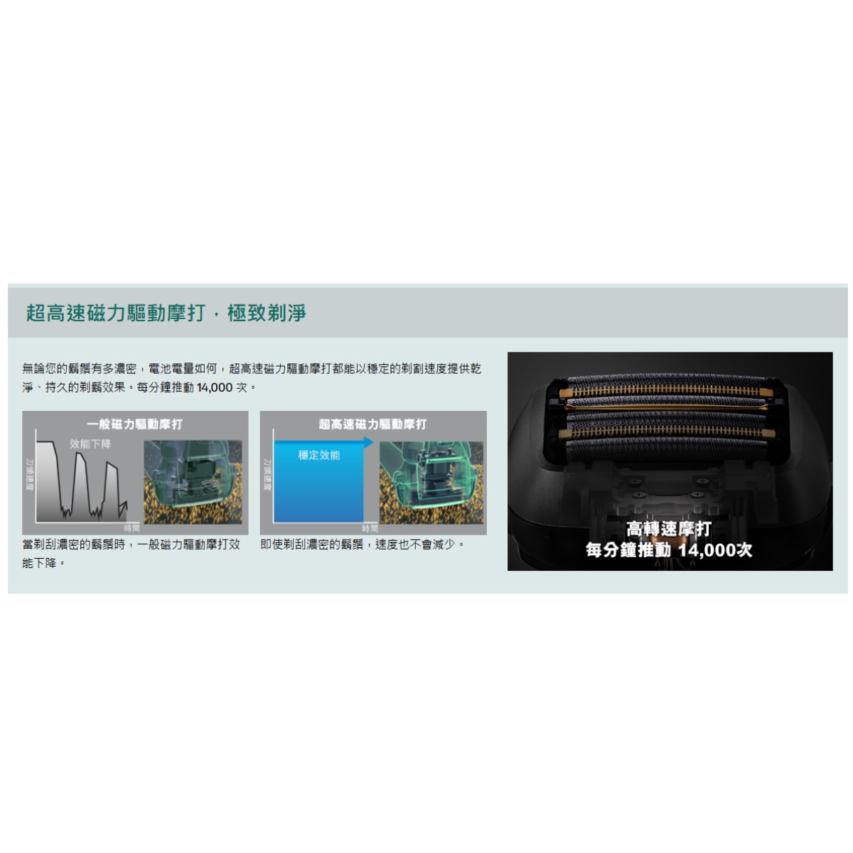 PANASONIC 樂聲牌 ES-L690U LAMDASH超高速磁力驅動電鬚刨