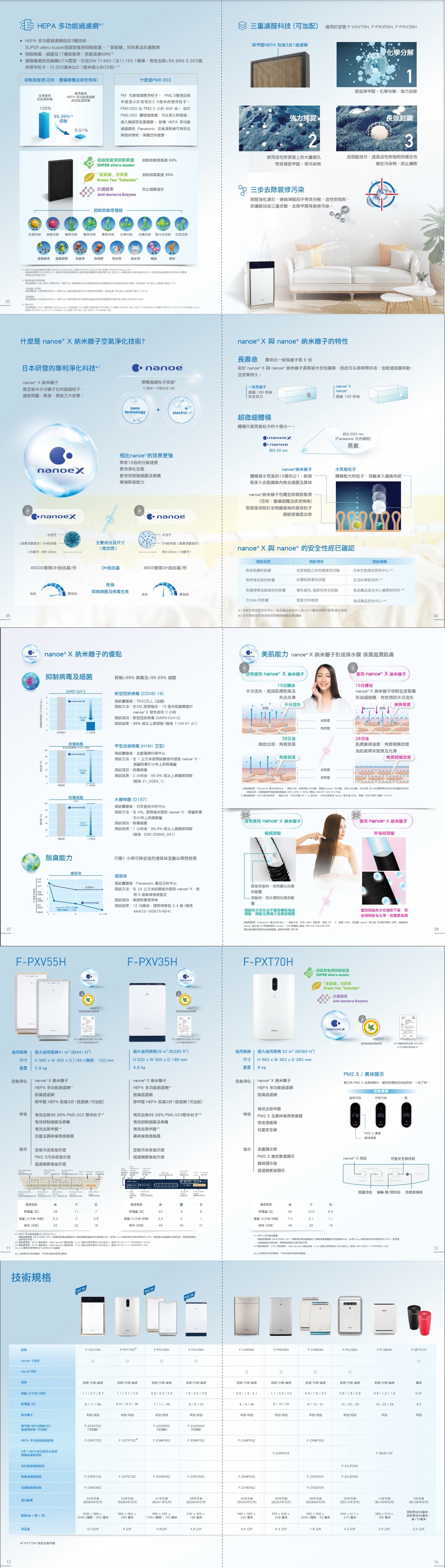 PANASONIC nanoe® X Air Purifier