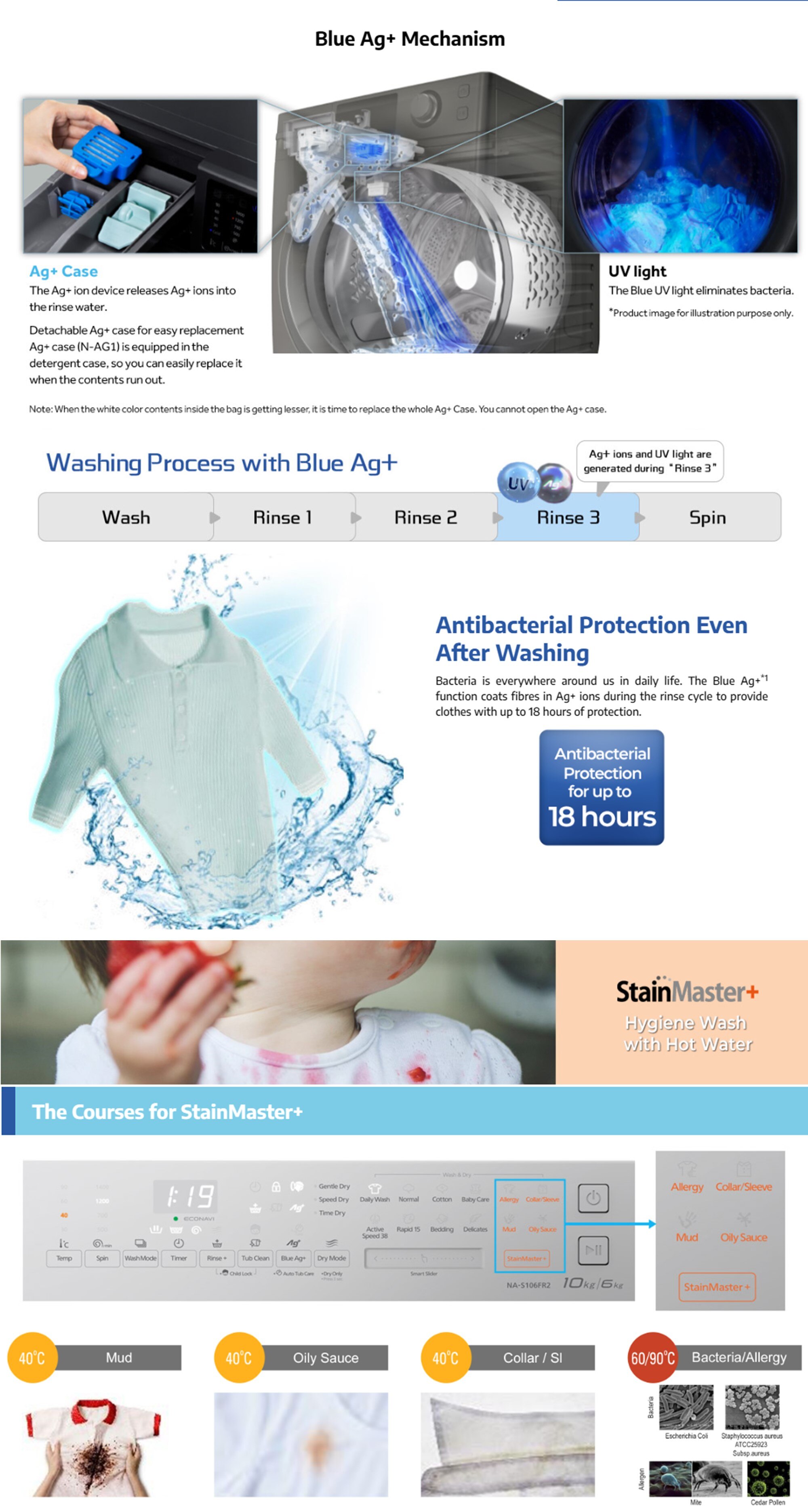 PANASONIC NAS106FR2 Blue Ag+ 2-in-1 Washer Dryer  Washer 2 In 1