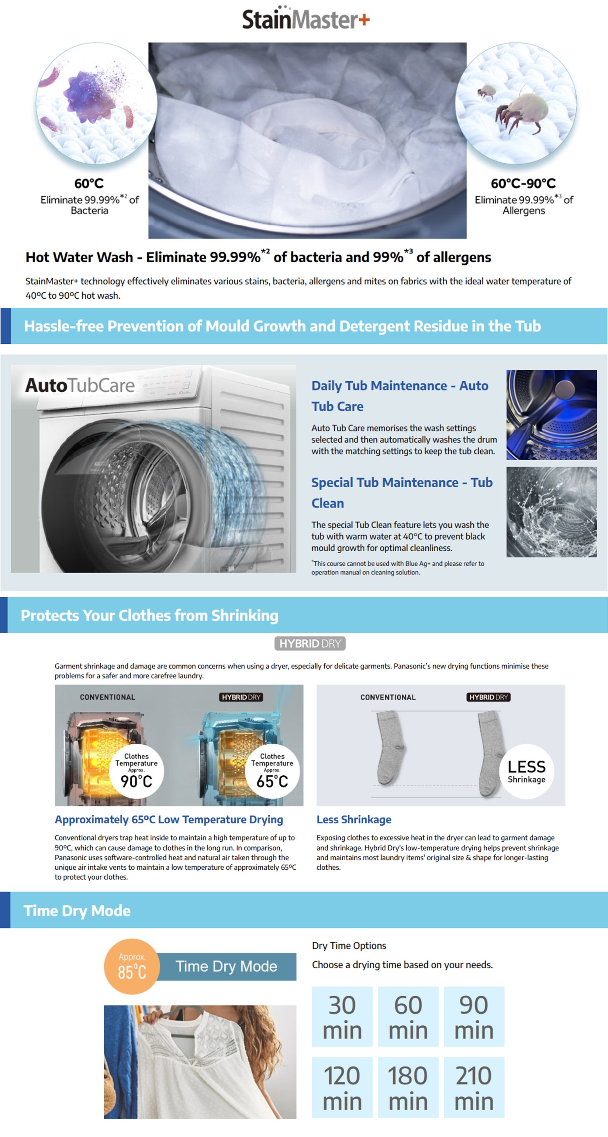 PANASONIC NAS106FR2 Blue Ag+ 2-in-1 Washer Dryer  Washer 2 In 1