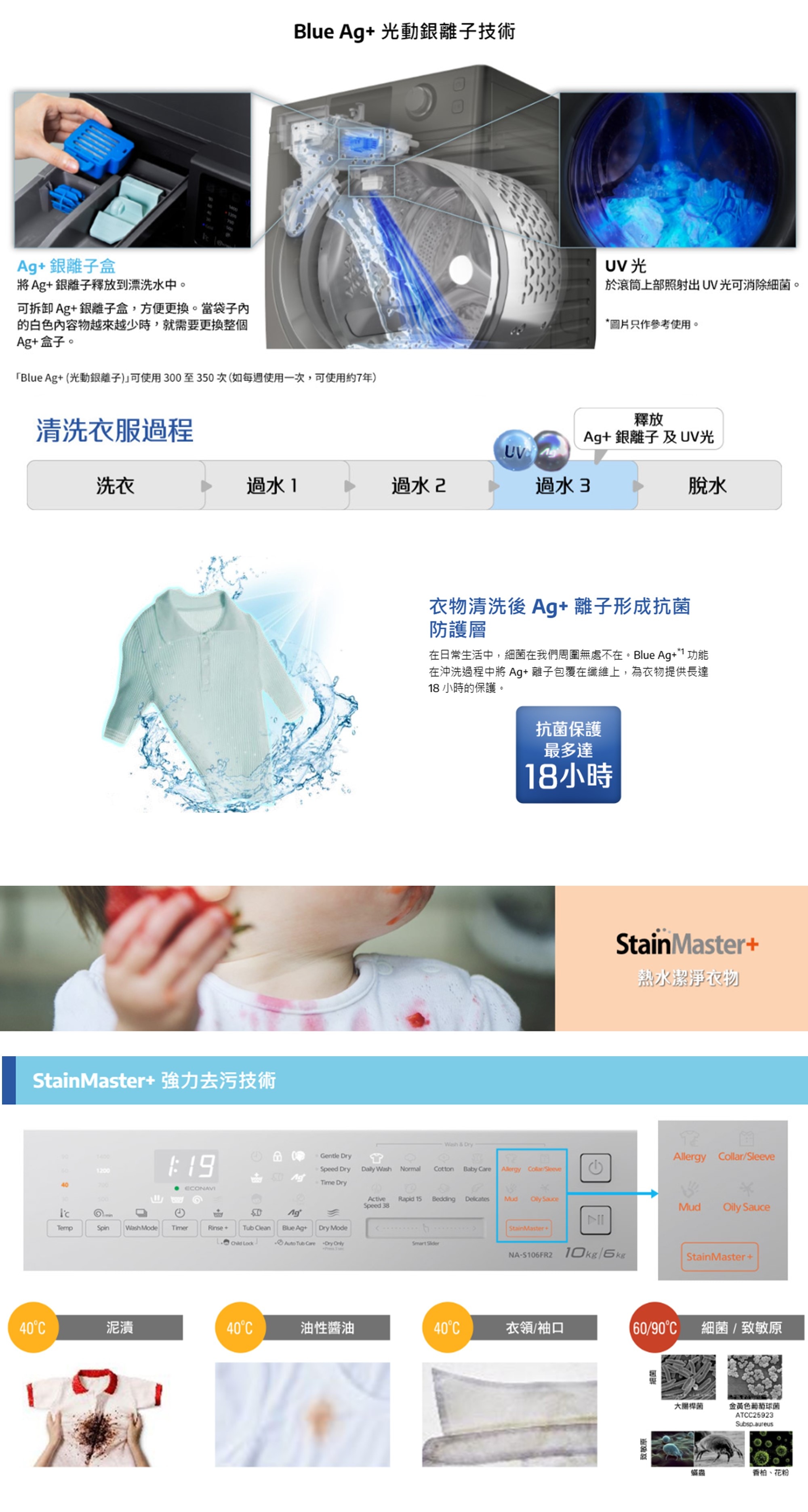 PANASONIC 樂聲牌 NAS106FR2 銀離子除菌 2合1洗衣乾衣機 2合1洗衣乾衣機