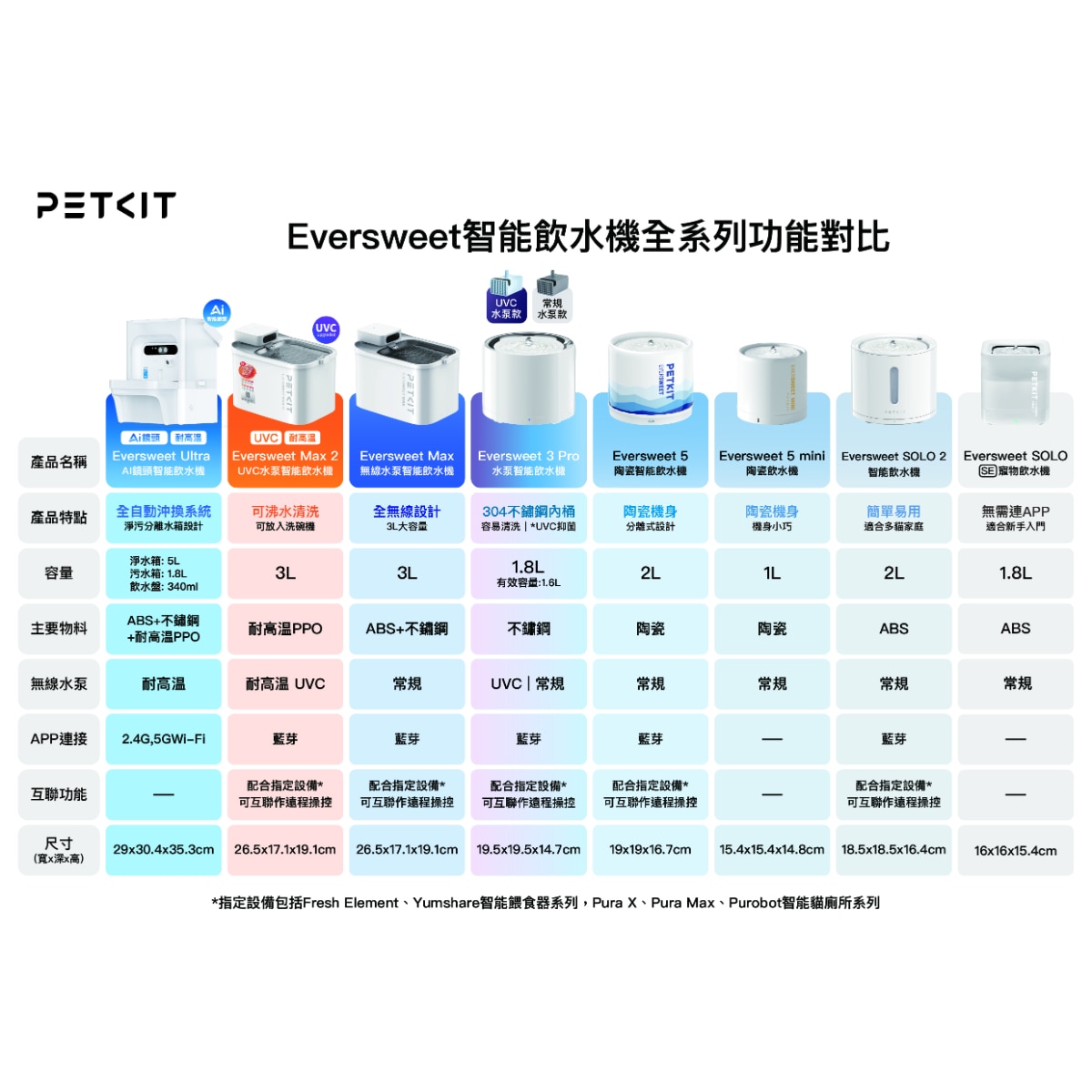 PETKIT Eversweet 5 mini Smart Pet Water Drinking Fountain