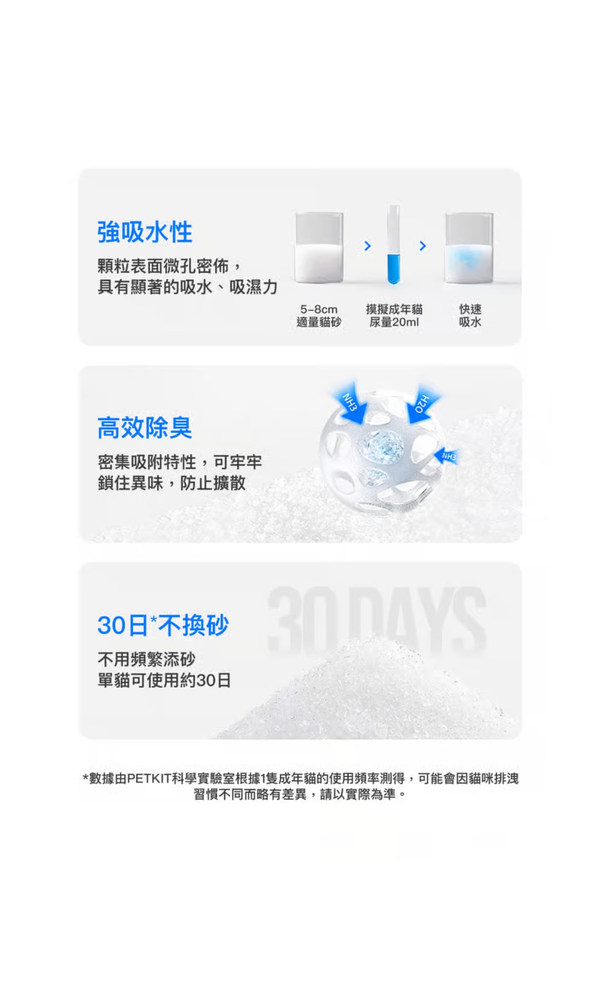 PETKIT 小佩 PUROBOT CRYSTAL DUO 專用貓砂及砂盤替換套裝