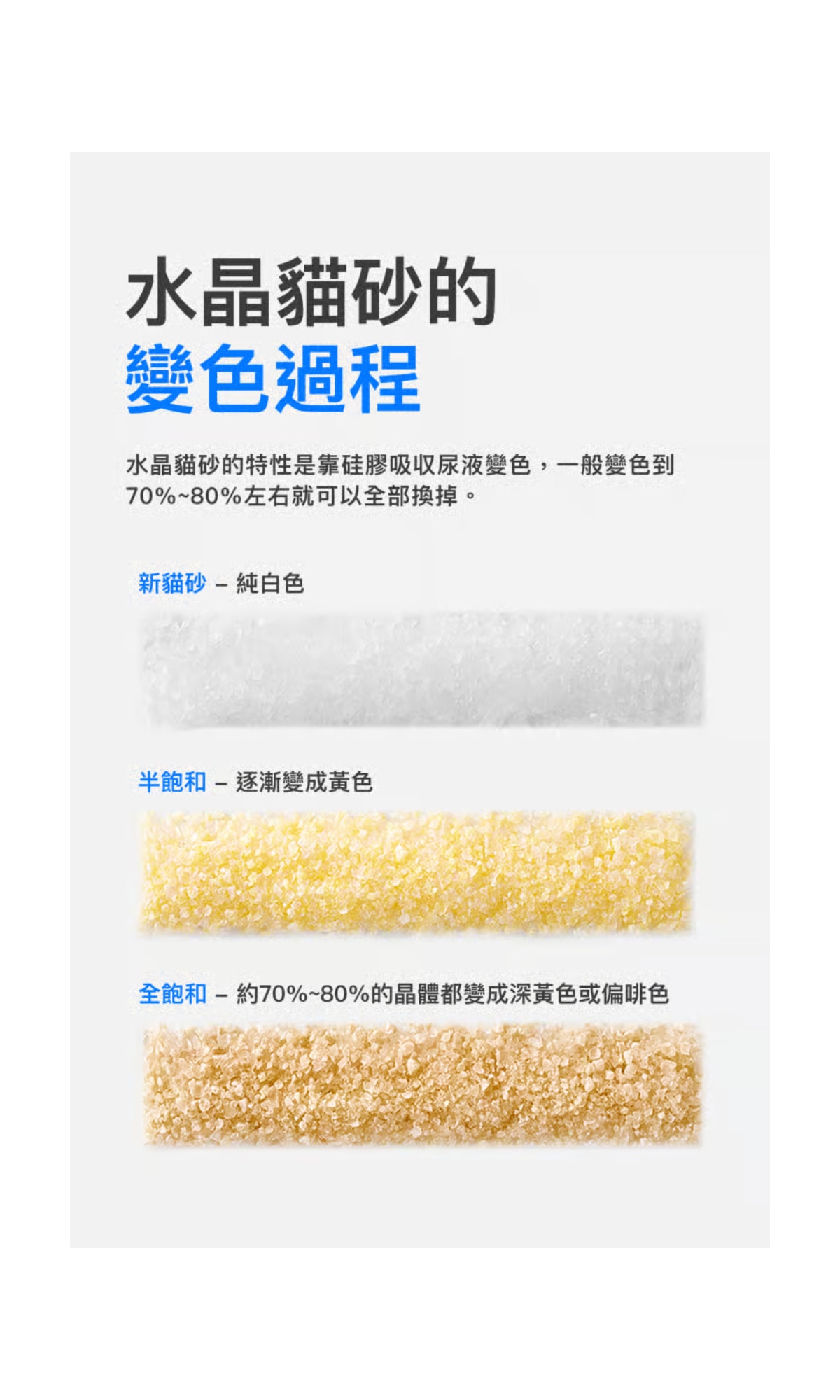 PETKIT 小佩 PUROBOT CRYSTAL DUO 專用貓砂及砂盤替換套裝