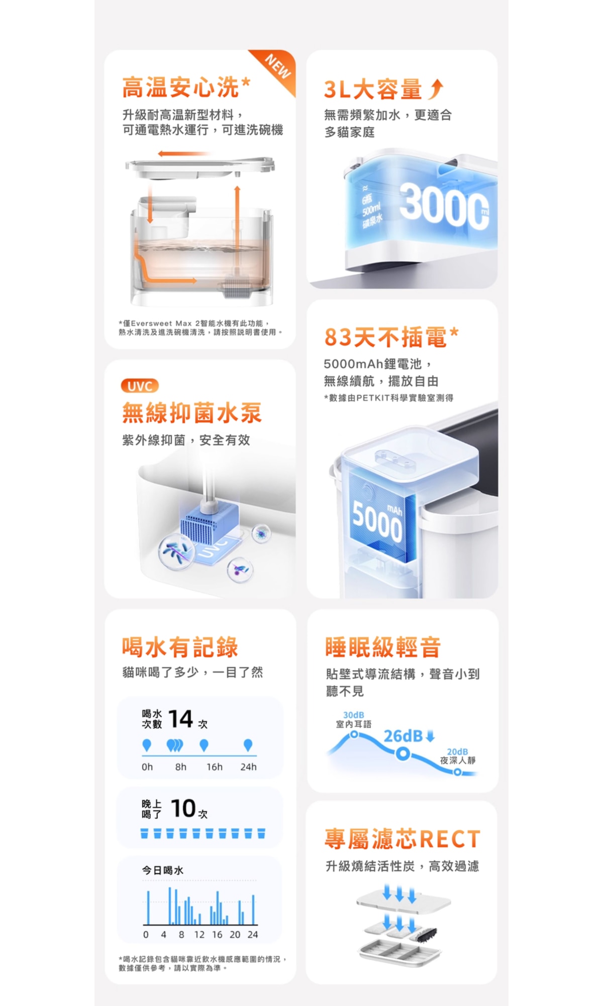 PETKIT 小佩 Eversweet Max 2 寵物智能無線UVC水泵飲水機