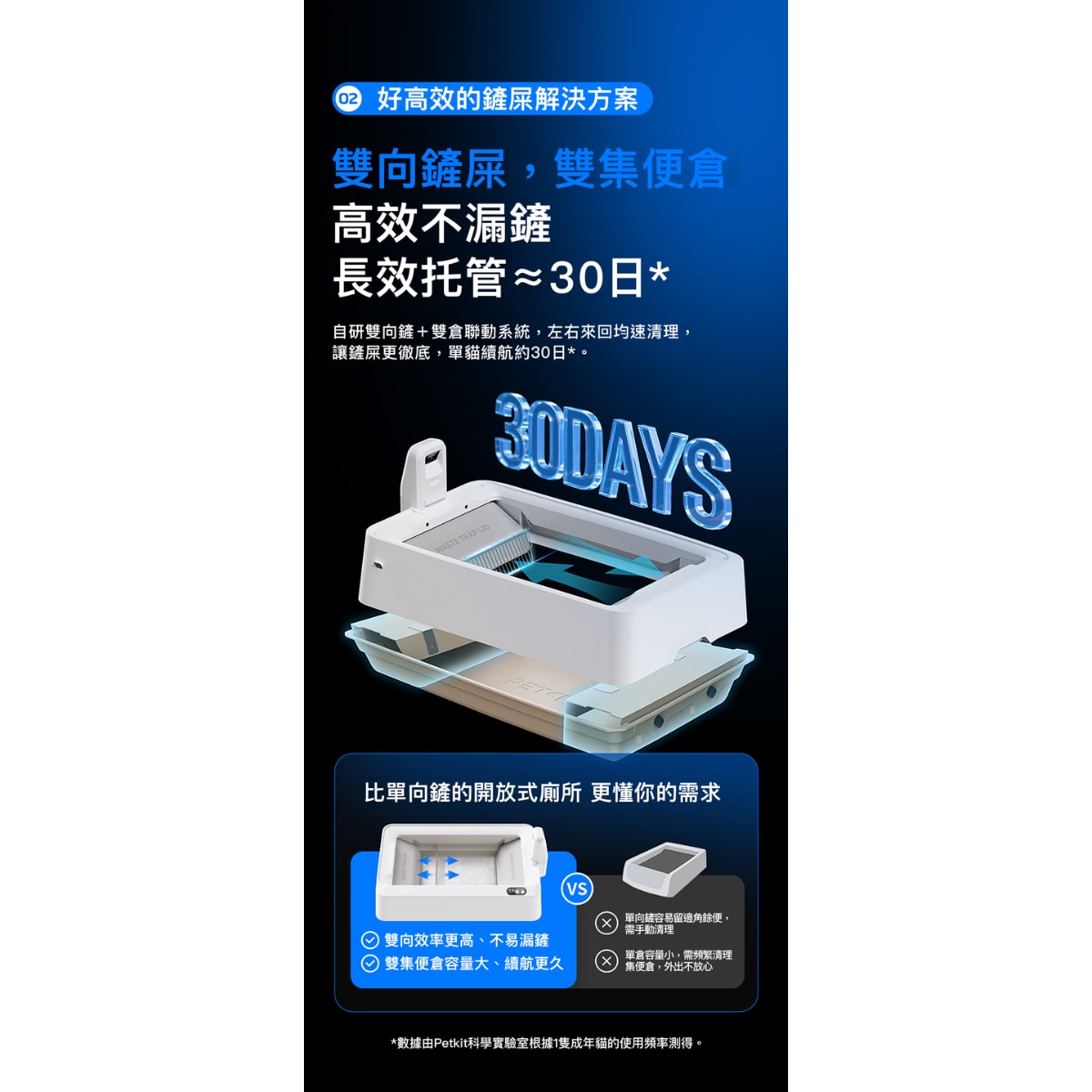 PETKIT 小佩 PUROBOT CRYSTAL DUO AI智能鏡頭全自動雙翼貓廁所