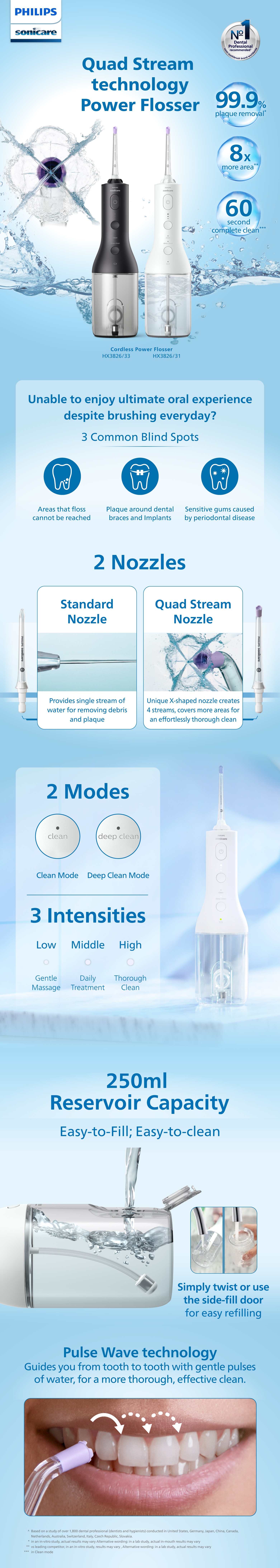 PHILIPS Sonicare HX3826/31 Cordless Power Flosser