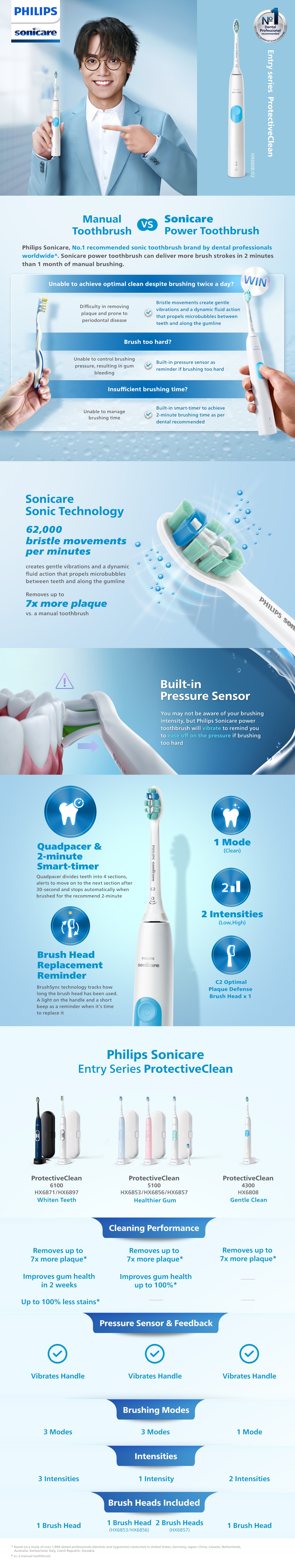 PHILIPS Sonicare ProtectiveClean 4300 HX6808 Sonic Electric Toothbrush