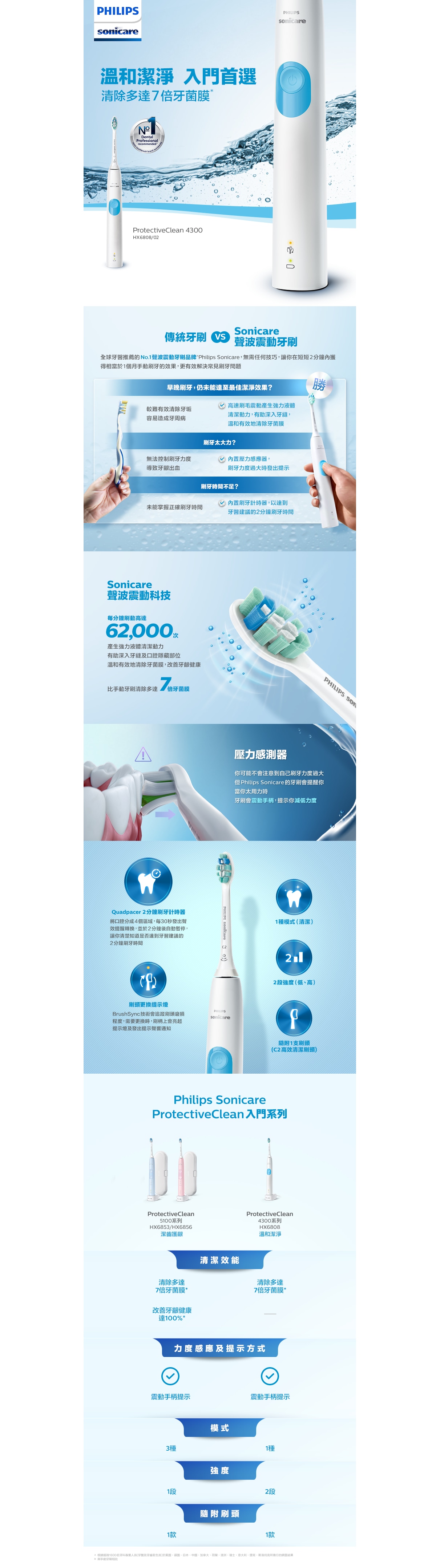 PHILIPS 飛利浦 Sonicare ProtectiveClean 4300 HX6808 聲波震動電動牙刷