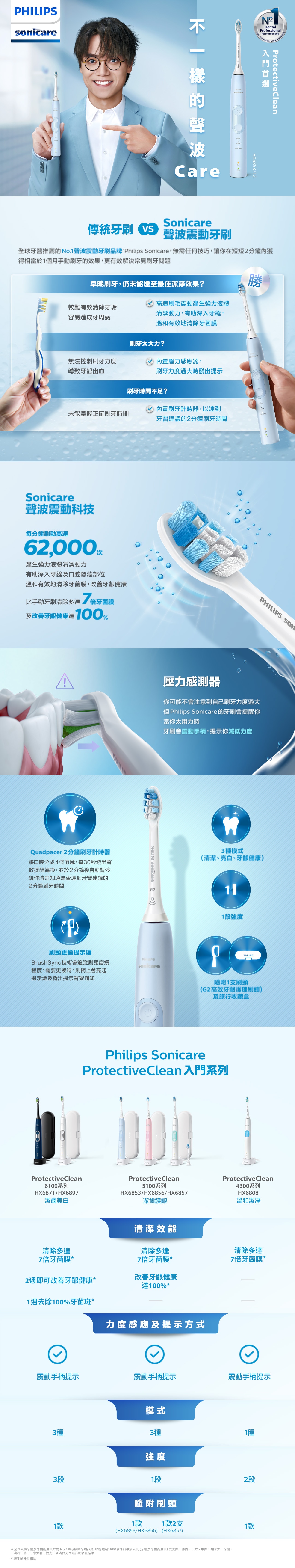 PHILIPS 飛利浦 Sonicare ProtectiveClean 5100 HX6853 聲波震動電動牙刷