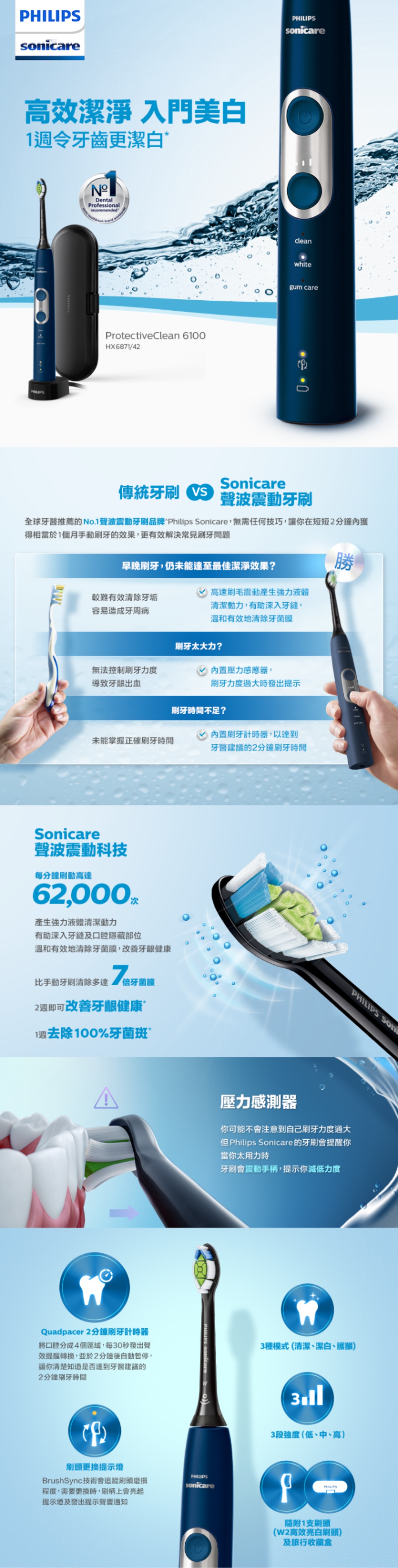 PHILIPS 飛利浦 Sonicare ProtectiveClean 6100 HX6871 聲波震動電動牙刷