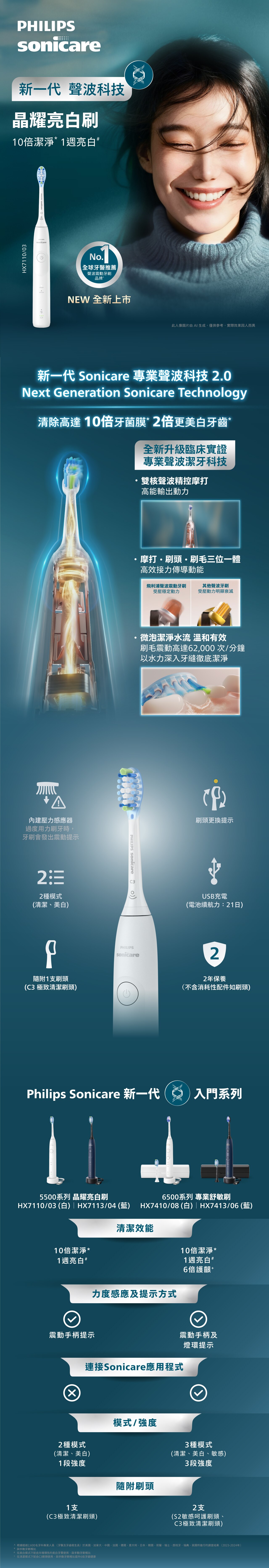 PHILIPS 飛利浦 5500系列 聲波震動電動牙刷
