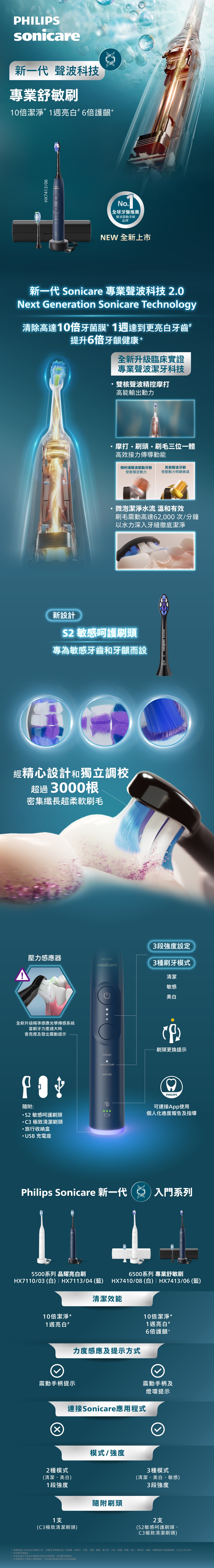 PHILIPS series 6500 Sonic Electric Toothbrush Toothbrush