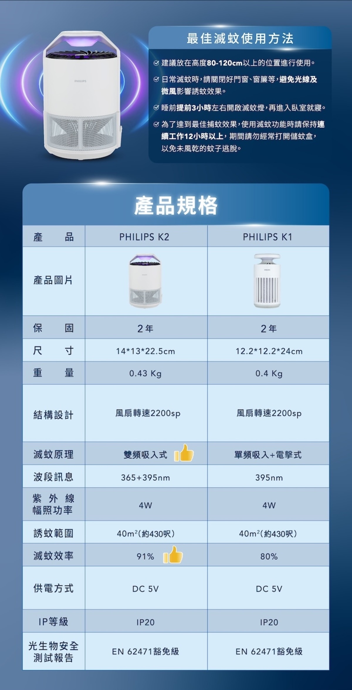 PHILIPS PAS241 K2 Bug Zapper lamp