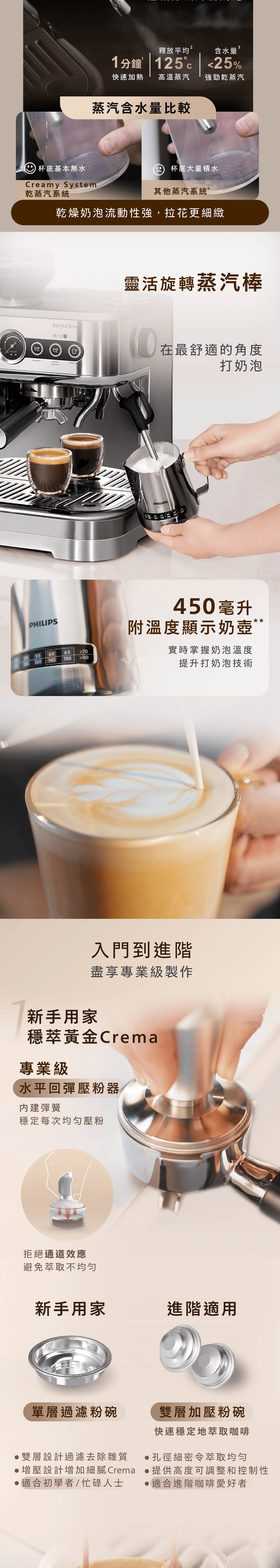 PHILIPS 飛利浦 PSA3228/01 Barista Brew 半自動意式咖啡機