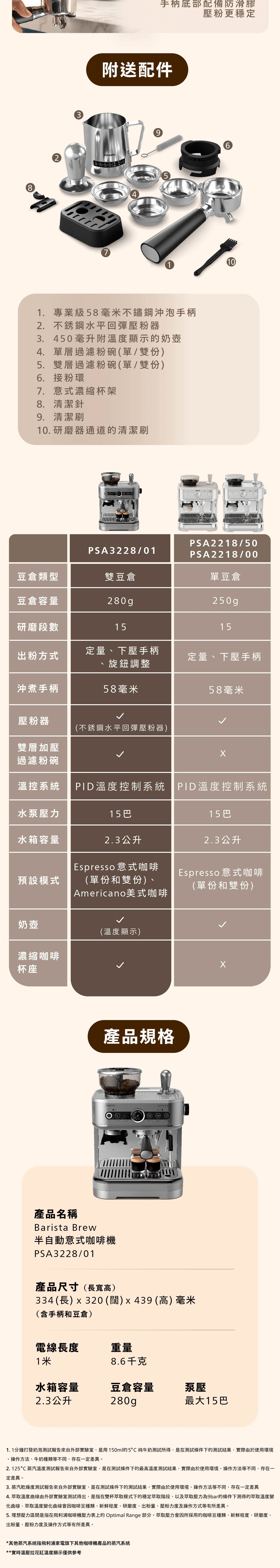 PHILIPS 飛利浦 PSA3228/01 Barista Brew 半自動意式咖啡機
