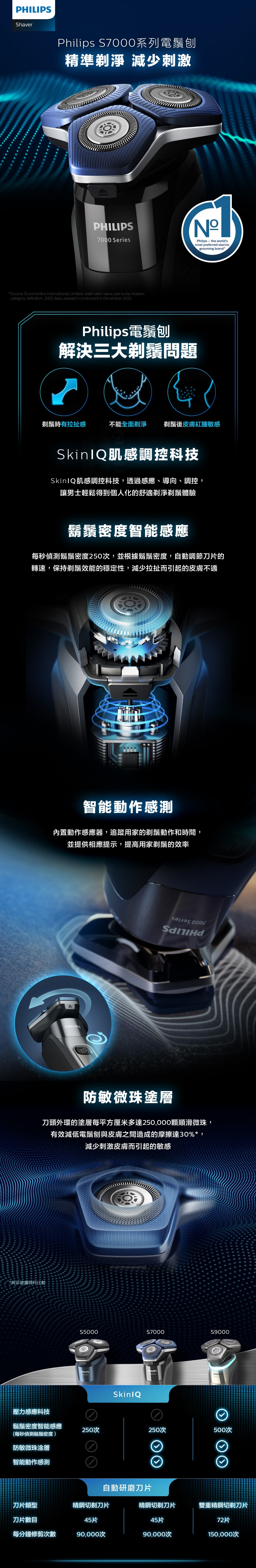 PHILIPS 飛利浦 S7885/53 Shaver Series 7000 乾濕兩用電鬚刨