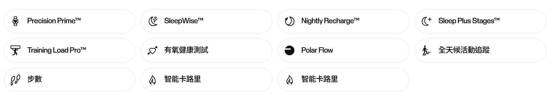 Polar LOOP 無螢幕可穿戴式健康手環及健身追蹤器