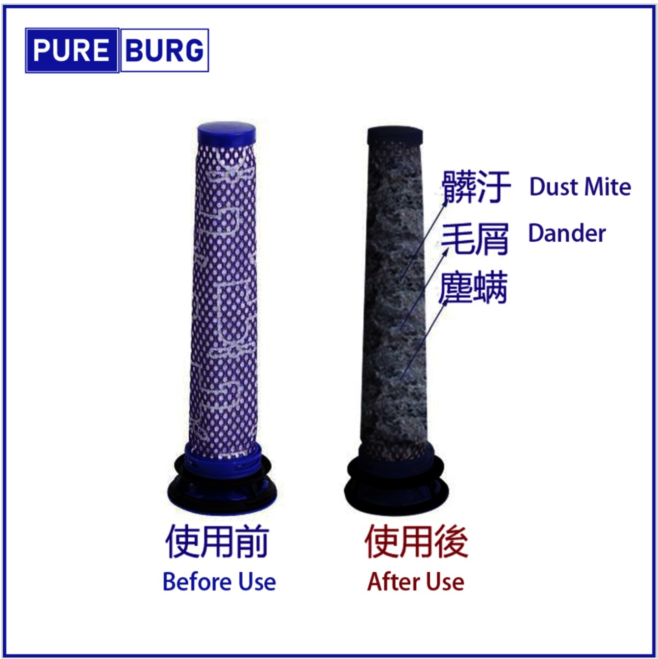 Pureburg 淨博 代用前置濾網濾芯 (適用於Dyson V6,V7,V8,SV10,SV11,DC58,DC59,DC61,DC62 無線吸塵機)