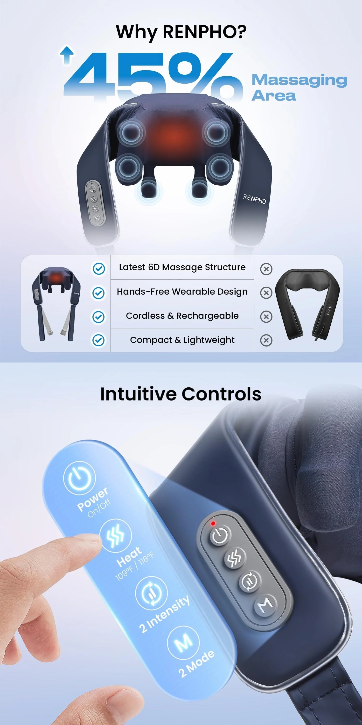 RENPHO U Neck Buddy Neck & Shoulder Massager