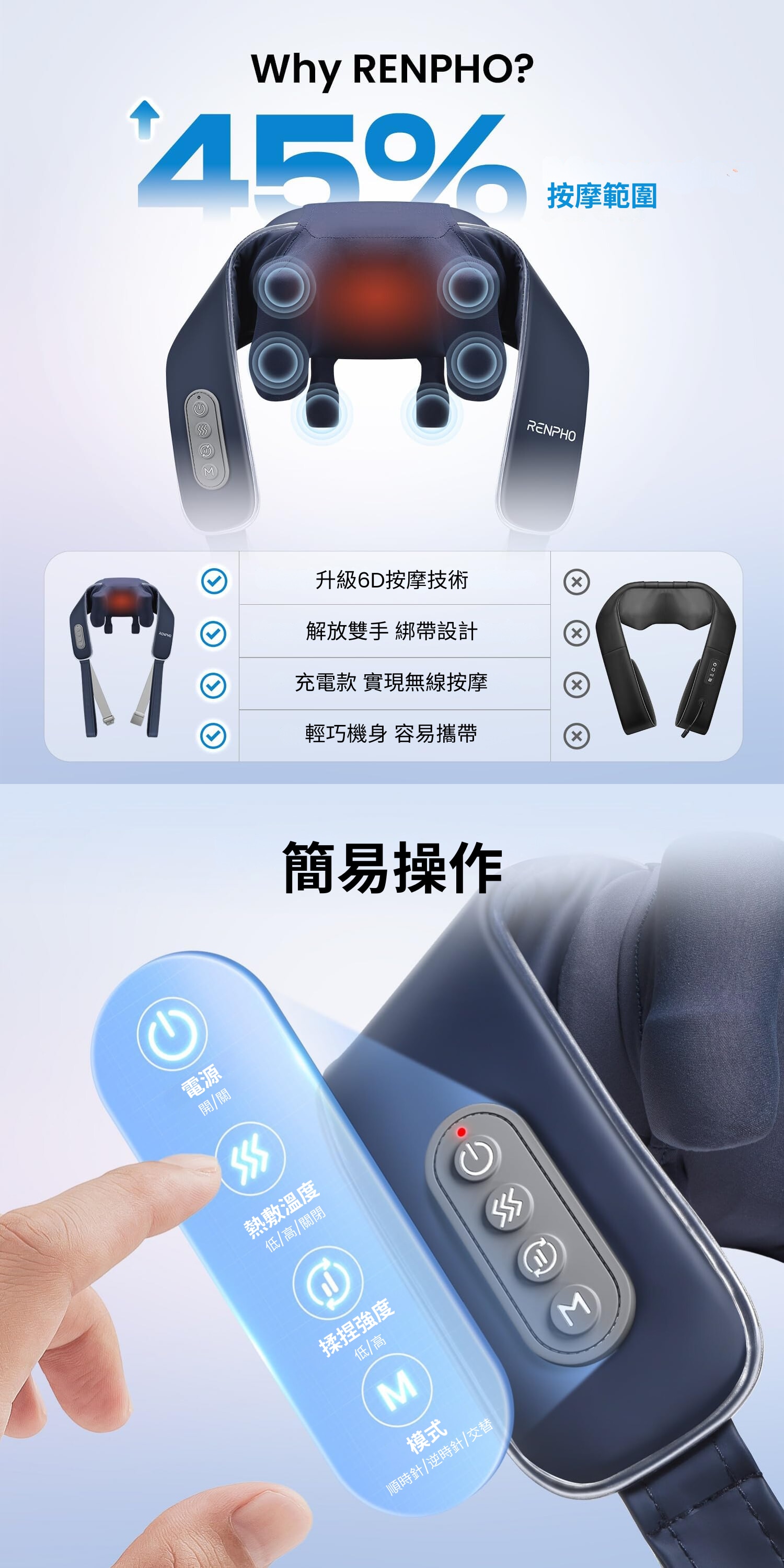 RENPHO U Neck Buddy 無線肩頸按摩器
