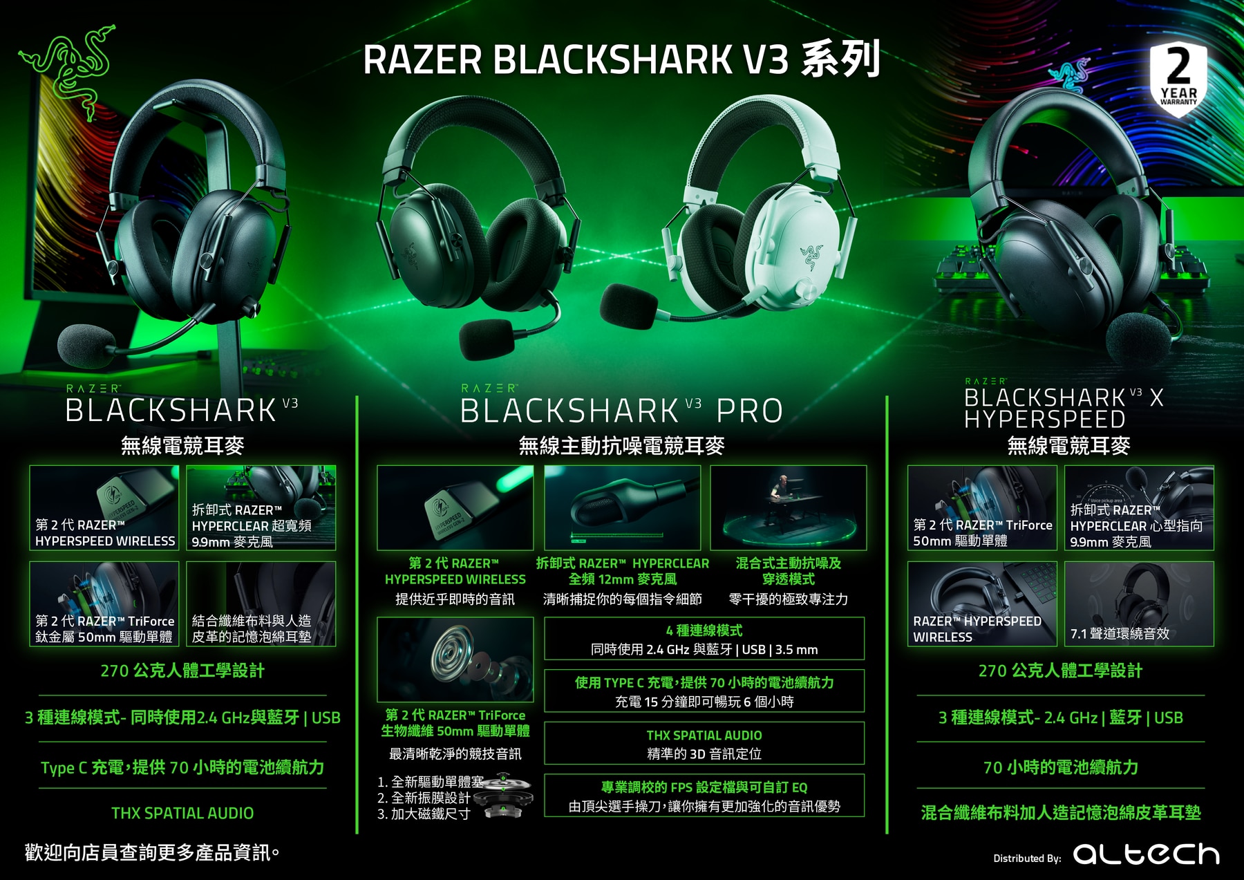Razer BlackShark V3 Pro Wireless ANC Esports Headset
