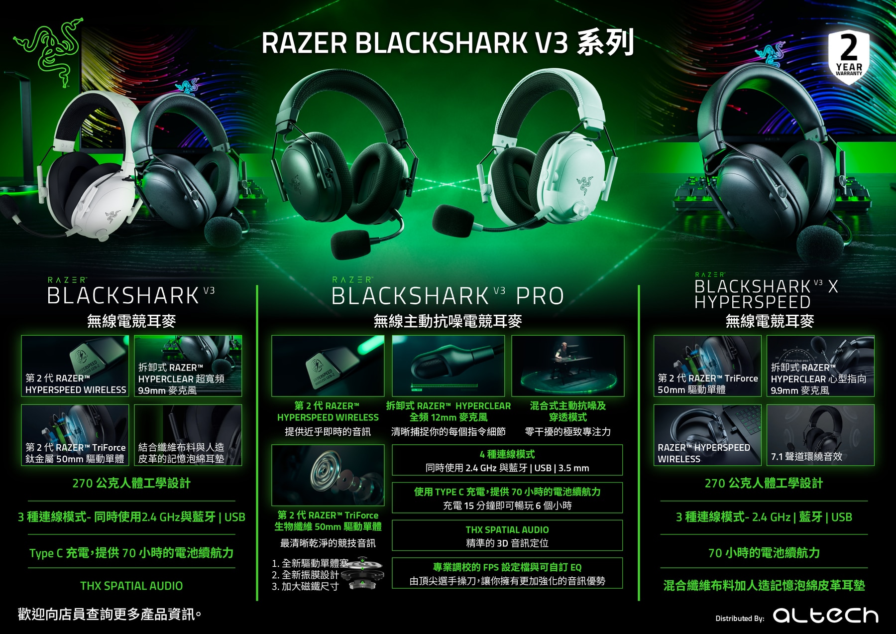 Razer Blackshark V3 Wireless Esports Headset
