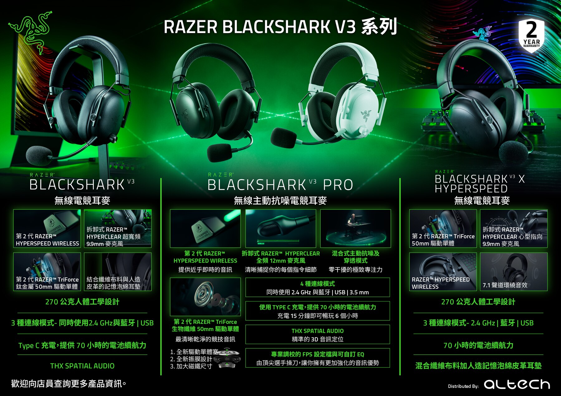 Razer 雷蛇 Blackshark V3 X Hyperspeed 無線電競耳麥