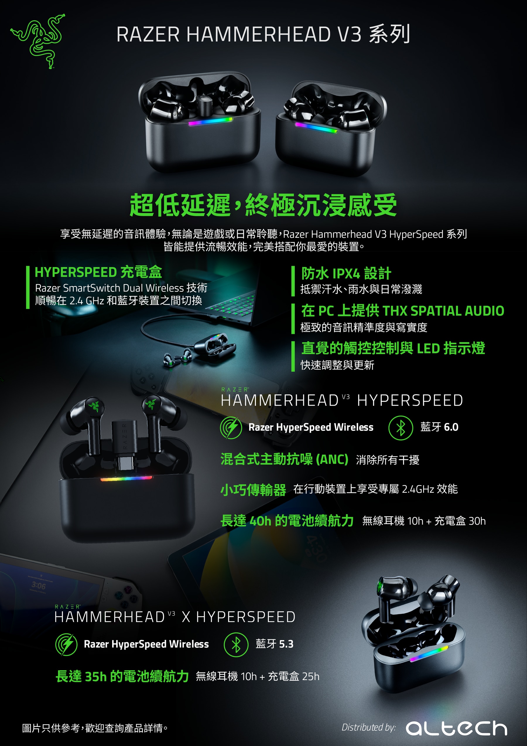 Razer Hammerhead V3 HyperSpeed Multi-Platform Wireless ANC Earbuds