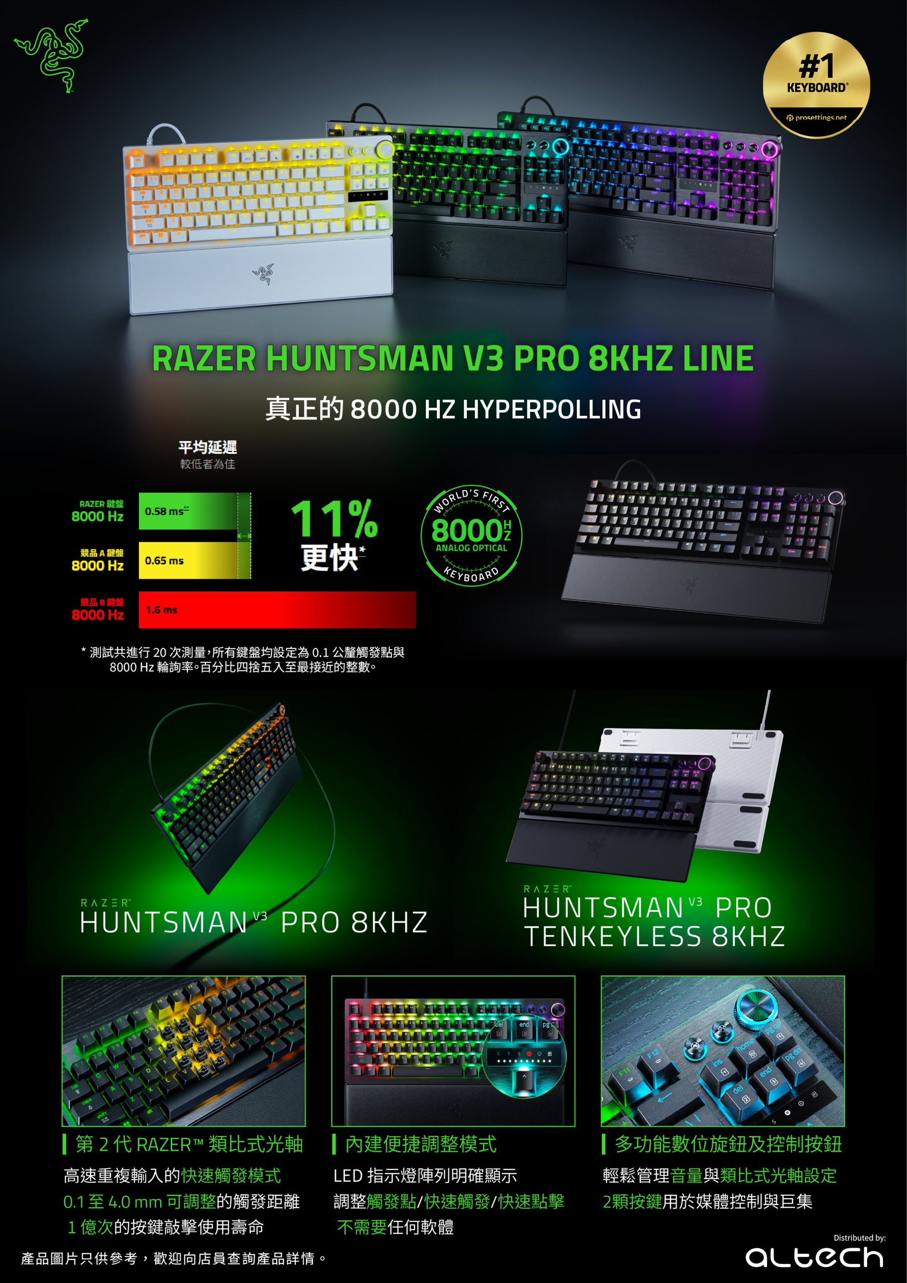 Razer Huntsman V3 Pro Tenkeyless 8KHz Analog Optical Esports Keyboard