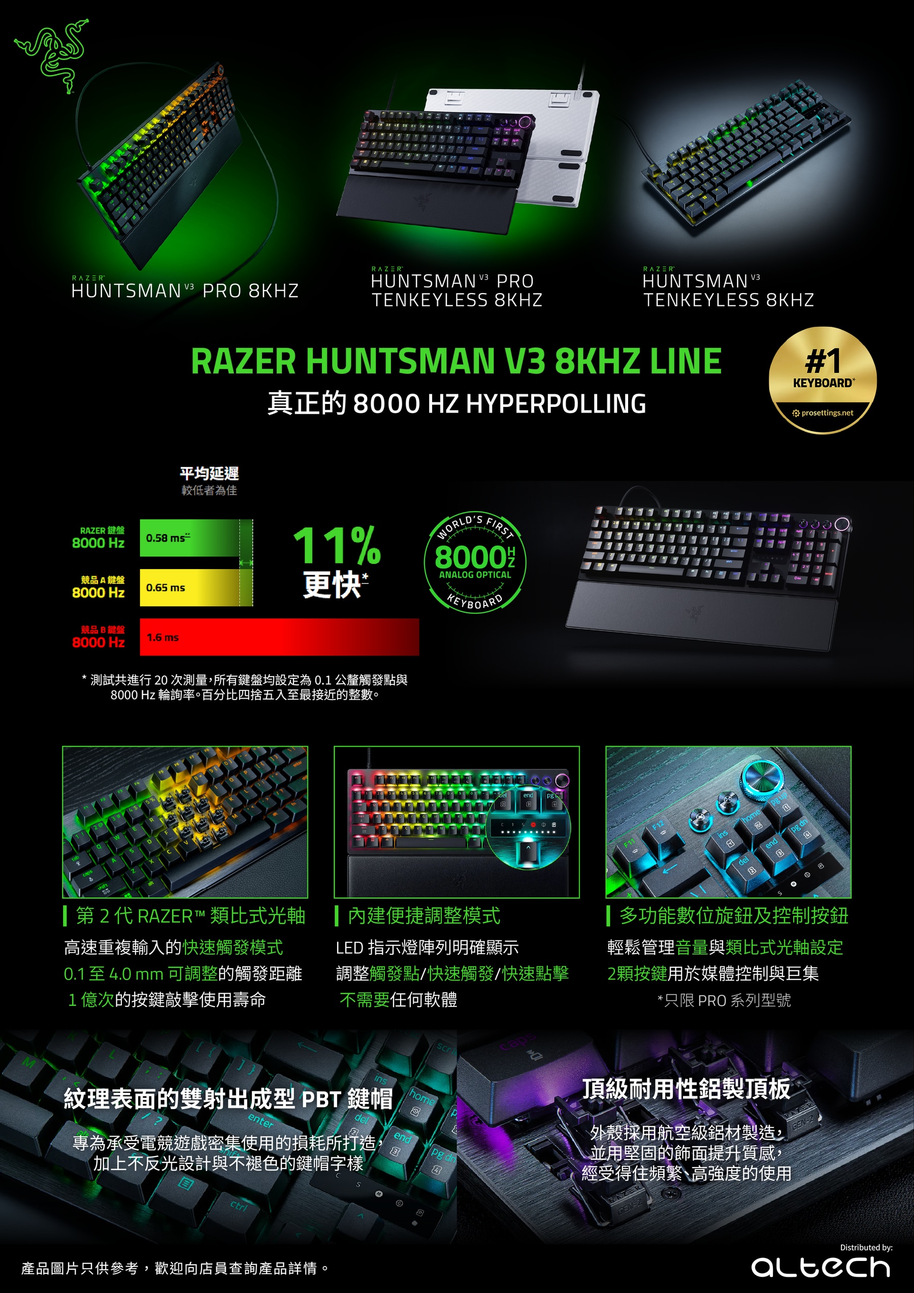 Razer Huntsman V3 Tenkeyless 8KHz Analog Optical Gaming Keyboard