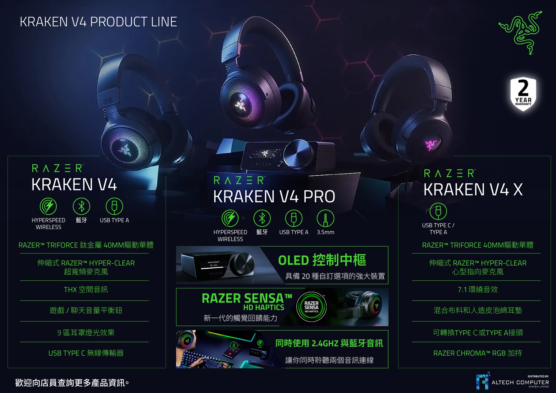 Razer Kraken V4 Pro - Wireless Gaming Headset with Control Hub