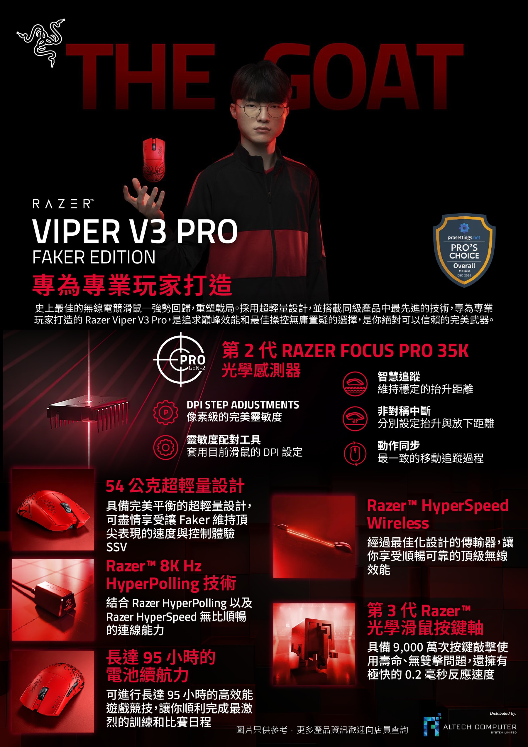 Razer Viper V3 Pro (Faker Edition) Ultra-lightweight Wireless Symmetrical Gaming Mouse