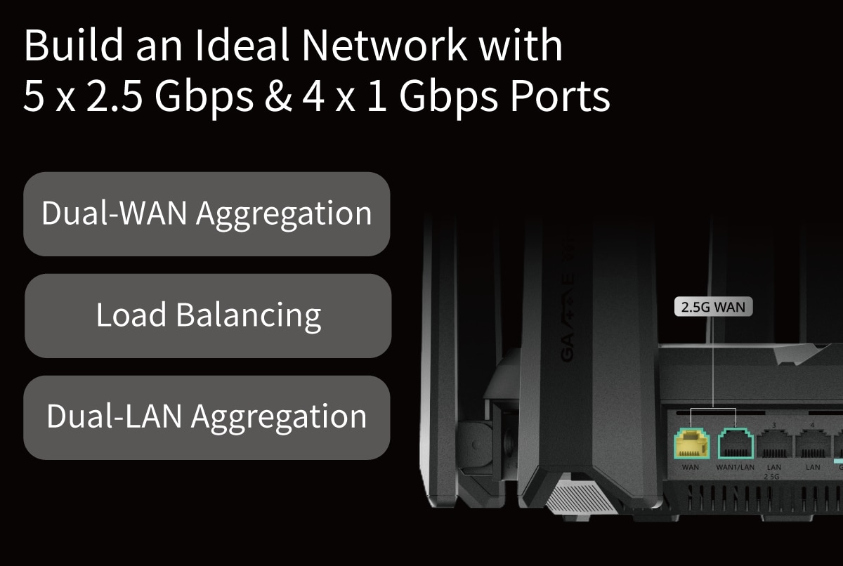 Ruijie RG-EW7200BE Pro Dual-band BE7200 Cloud-Managed WiFi 7 Gaming Router