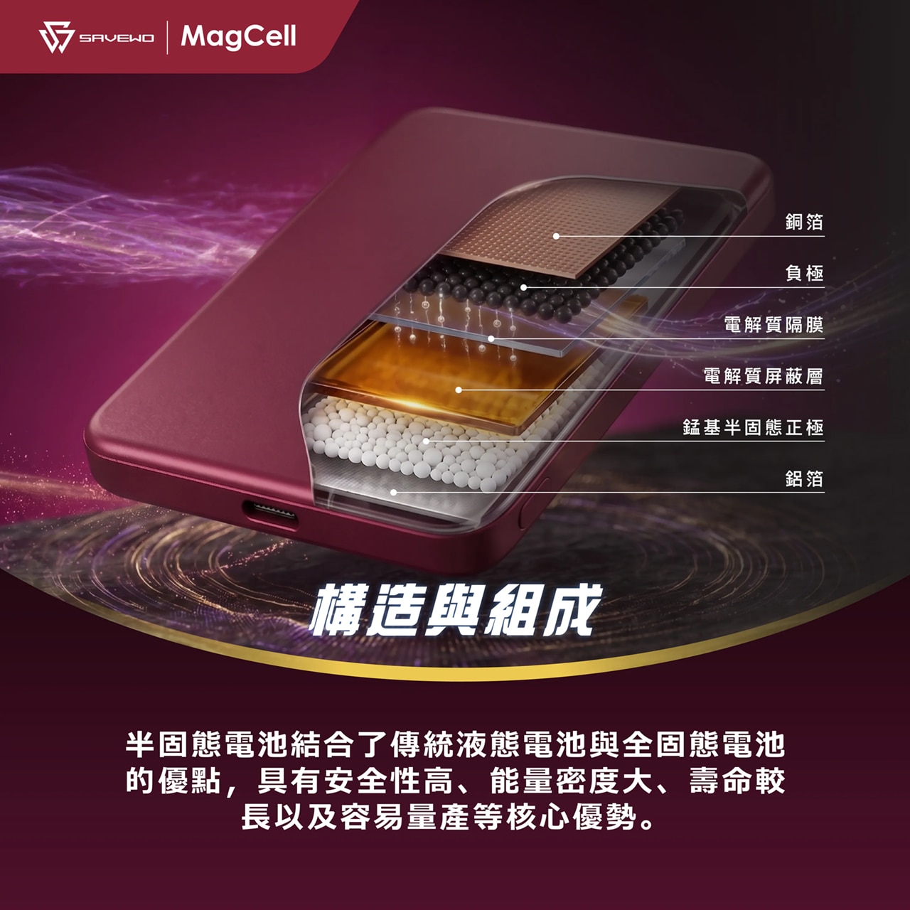 SAVEWO MC531 MagCell 5000mAh Quasi-Solid Safety Power Bank