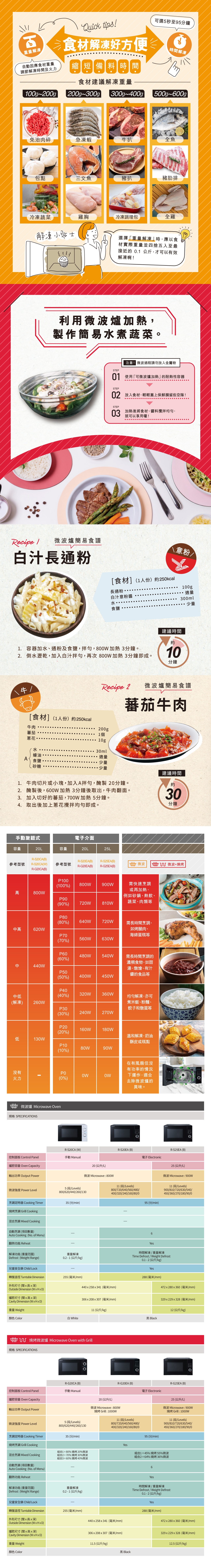 SHARP 聲寶 R-S20CA(W) 20公升 微波爐 微波爐