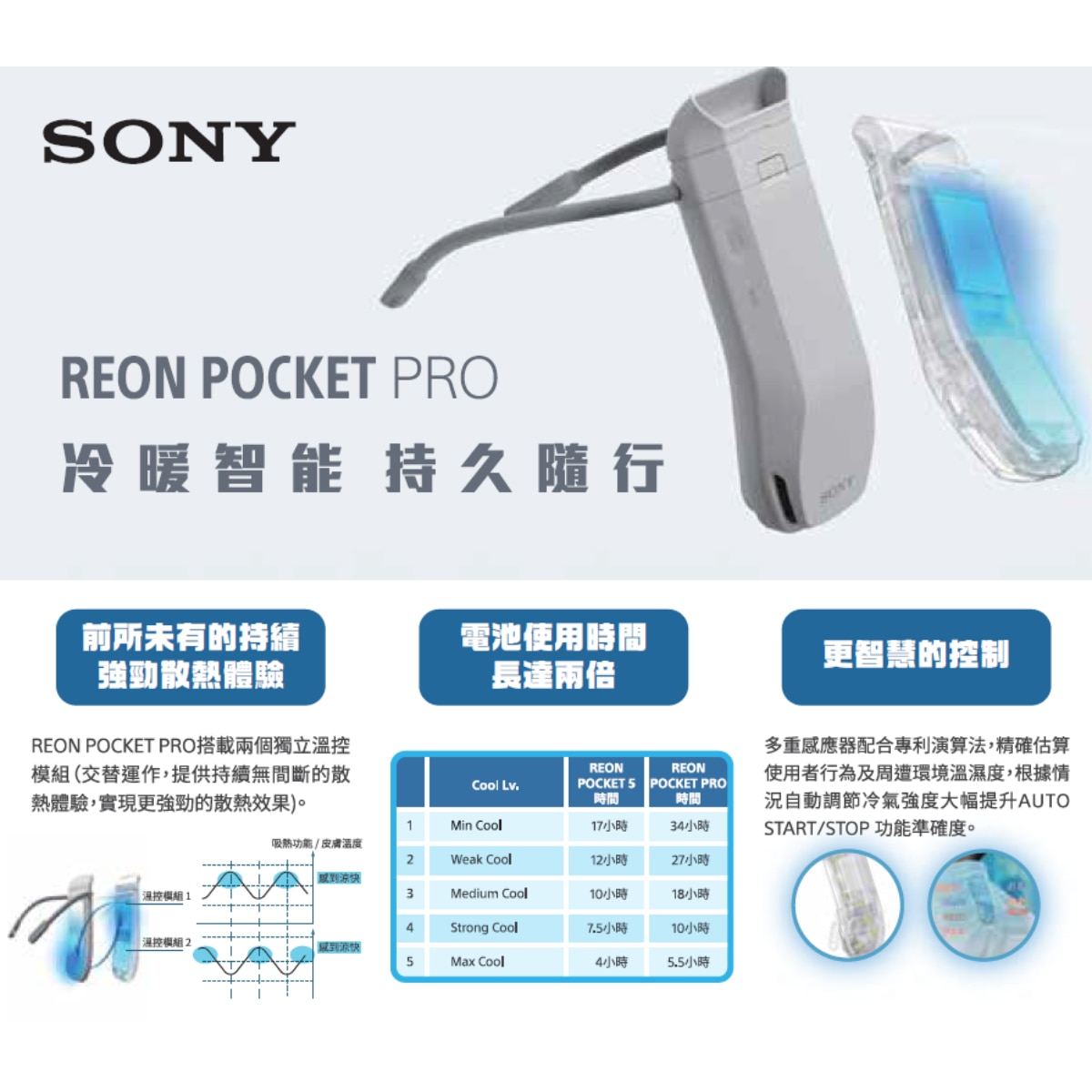 SONY REON Pocket Pro Wearable Thermal Device
