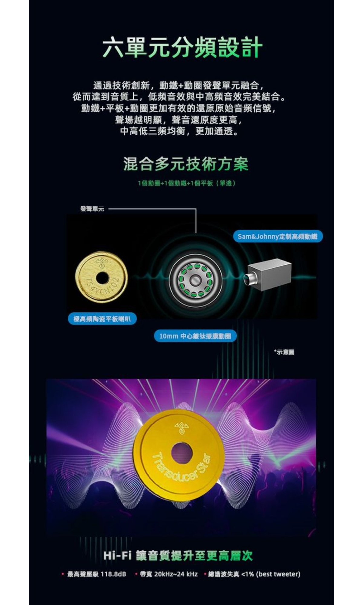 Sam&Johnny HM12+ (晨曦) Bluetooth 5.2 HiFi耳機